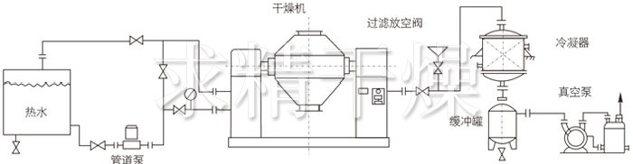 雙錐回轉(zhuǎn)真空干燥機安裝示范